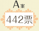 A票 442票