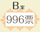 B案 996票