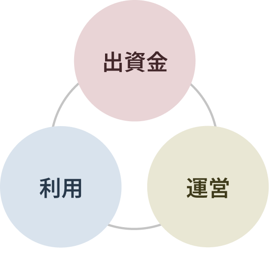 出資金 利用 運営