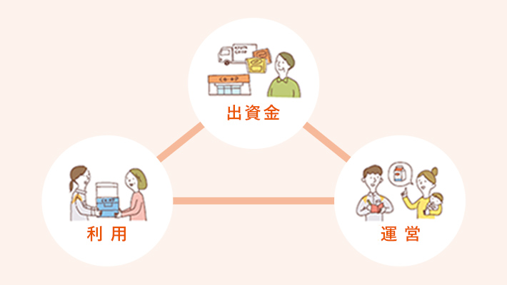 利用 出資金 運営