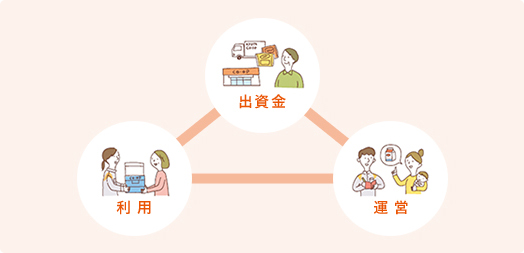 利用 出資金 運営