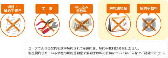 切替・解約手続き 工事 申し込み手数料 解約違約金 解約手数料