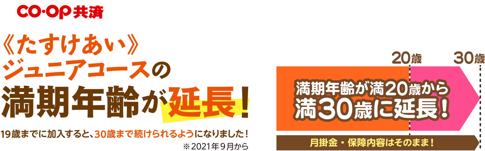 《たすけあい》ジュニアコースの満期年齢が大幅延長 19歳までに加入すれば、30歳まで続けられるようになりました！※2021年9月から 満期年齢が満20歳から満30歳に延長！月掛金・保障内容はそのまま！