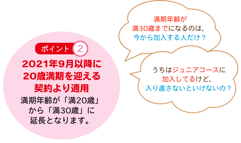 満期年齢が満30歳までになるのは、今から加入する人だけ？うちはジュニアコースに加入してるけど、入り直さないといけないの？