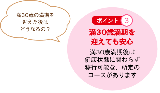 満30歳の満期を迎えた後はどうなるの？