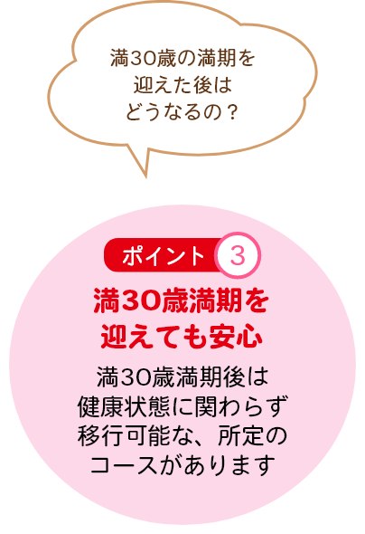 満30歳の満期を迎えた後はどうなるの？