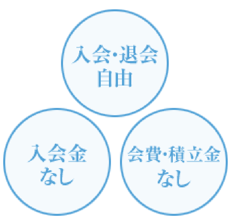 入会・退会自由 入会金なし 会費・積立金なし