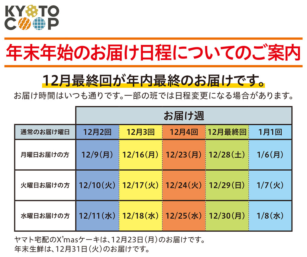 月曜・火曜・水曜お届けの方　12月最終回が年内最終のお届けです。お届け時間はいつも通りです。一部の班では日程変更になる場合があります。月曜日お届けの方　12月2回　12/9(月)　12月3回　12/16(月)　12月4回　12/23(月)　12月最終回　12/28(土)　1月1回　1/6(月)火曜日お届けの方　12月2回　12/10(火)　12月3回　12/17(火)　12月4回　12/24(火)　12月最終回　12/29(日)　1月1回　1/7(火)水曜日お届けの方　12月2回　12/11(水)　12月3回　12/18(水)　12月4回　12/25(水)　12月最終回　12/30(月)　1月1回　1/8(水)　ヤマト宅配のX'masケーキは、12月23日(月)のお届けです。年末生鮮は、12月31日(火)のお届けです。