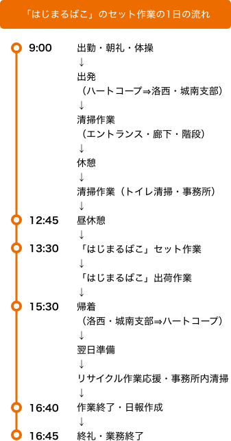 「はじまるばこ」のセット作業の1日の流れ