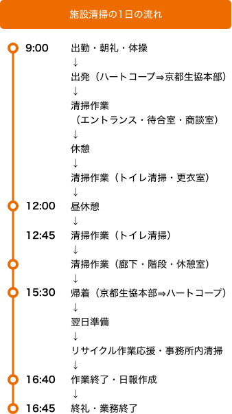 施設清掃の1日の流れ