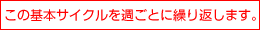 この基本サイクルを週ごとに繰り返します。