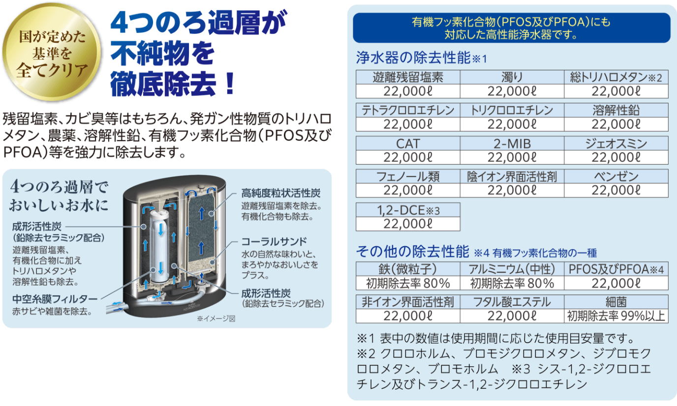 ゼンケン浄水器の浄水能力について