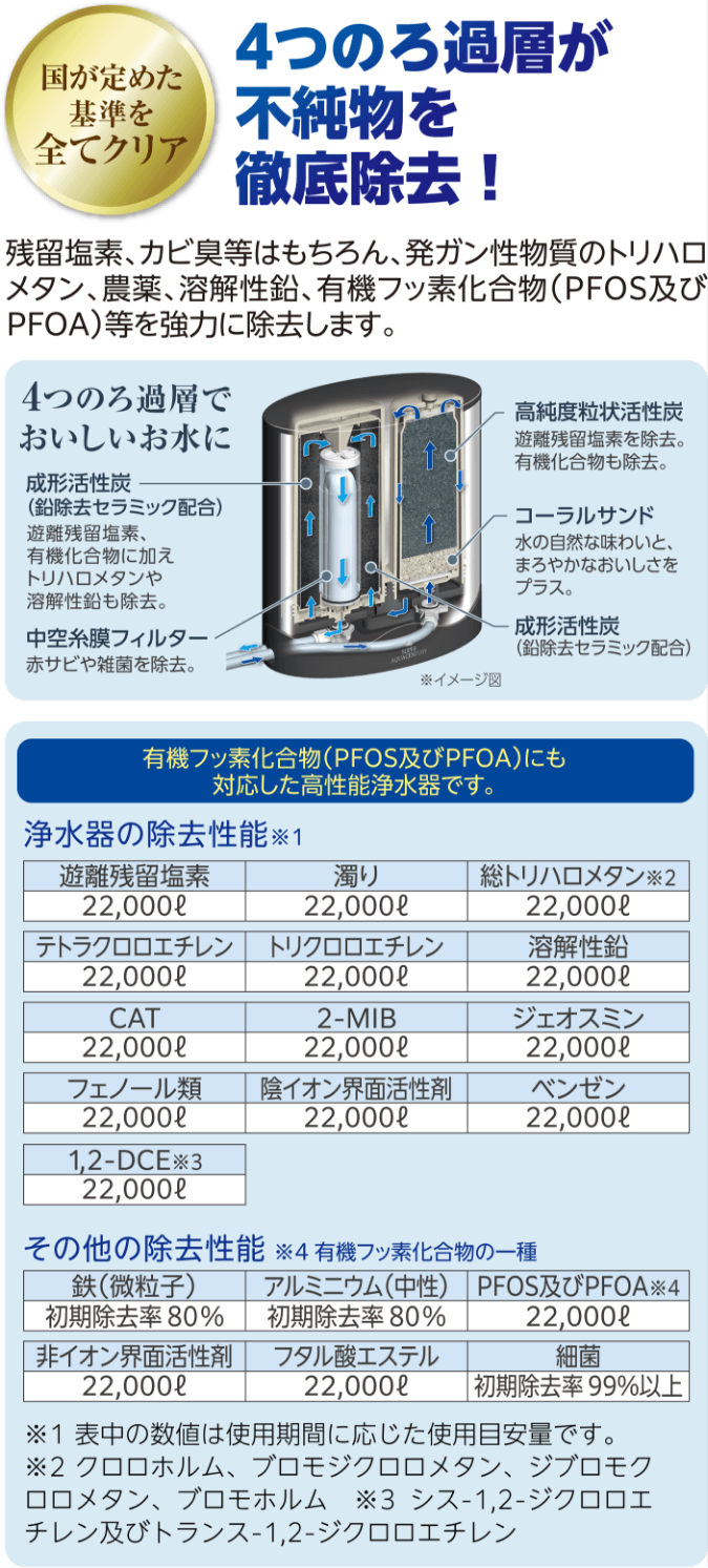 ゼンケン浄水器の浄水能力について