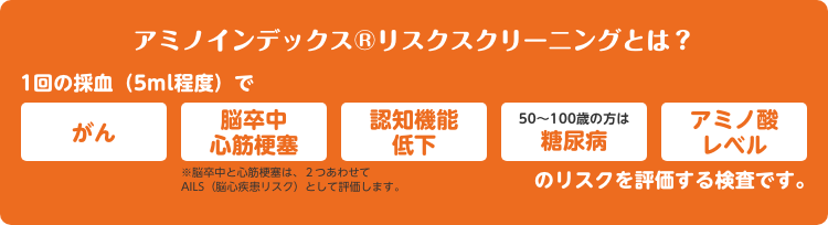 アミノインデックスリスクスクリーニング(AIRS®)検査