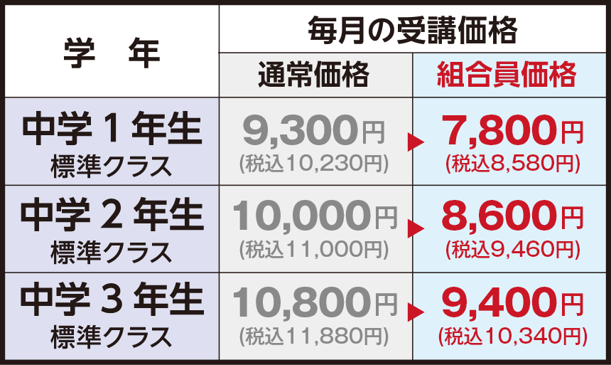 学年 毎月の受講価格