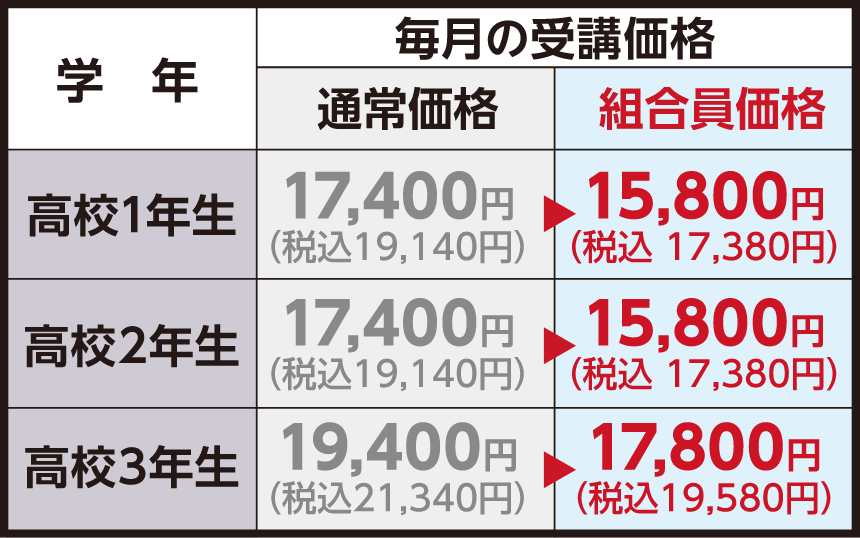 学年 毎月の受講価格