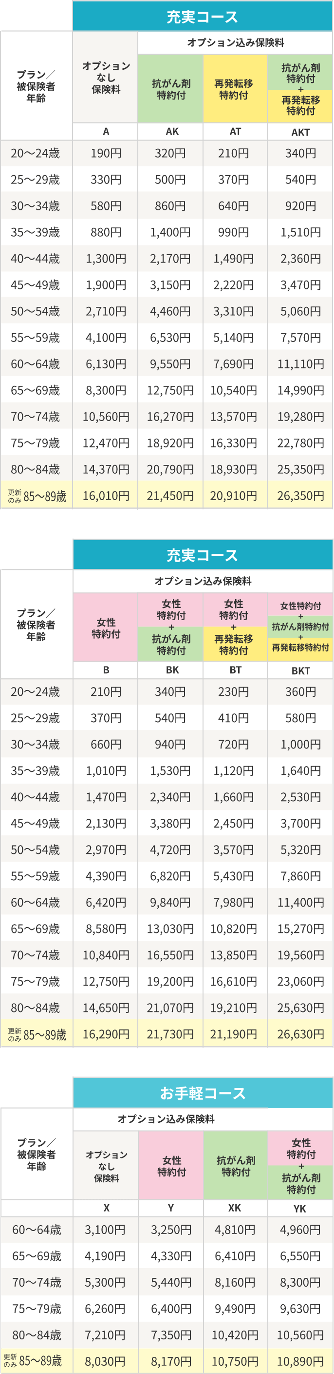 月額保険料