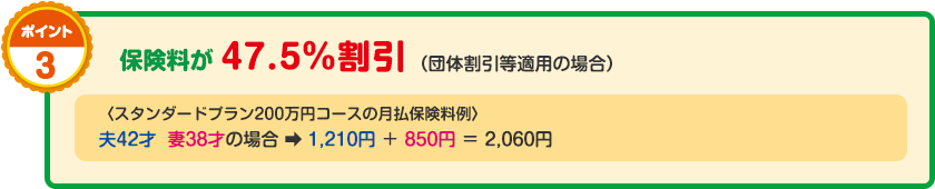 ポイント3　保険料が47.5%割引（団体割引等適用の場合）