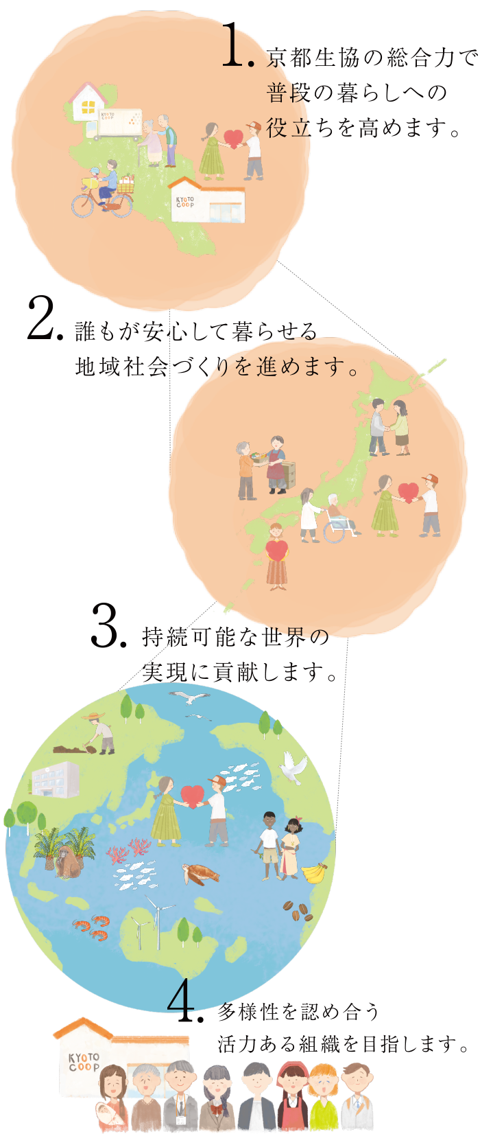 頼もしき隣人たらん