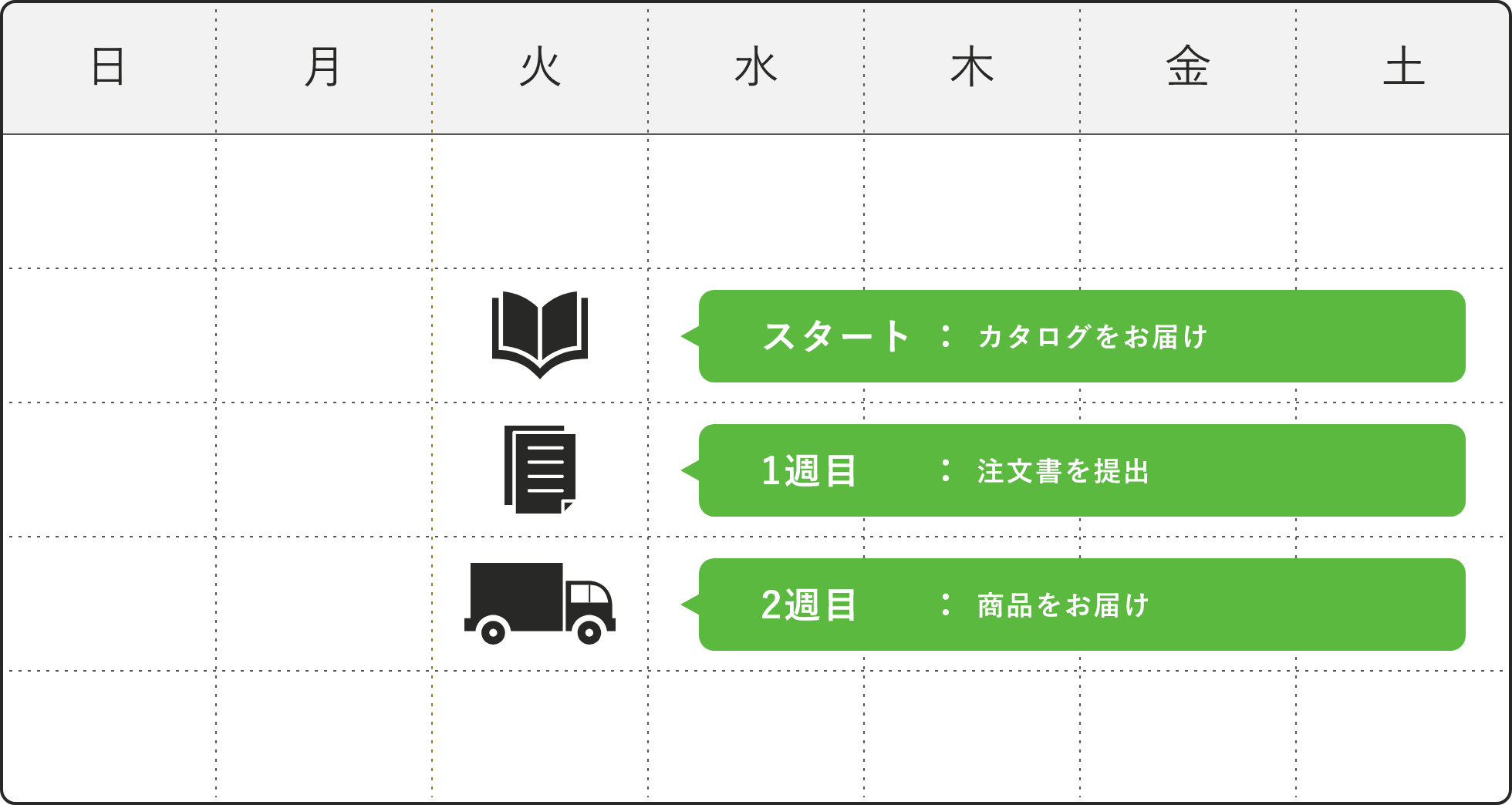 宅配カレンダー イメージ