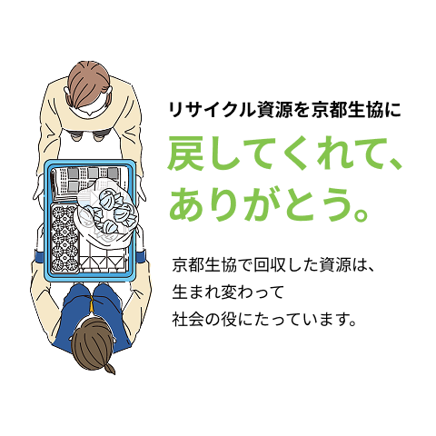 リサイクルにご協力を