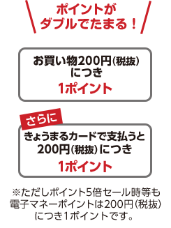 ポイントがダブルでたまる! お買い物200円につき 1ポイント さらに きょうまるカードで支払うと200円につき 1ポイント ※ただしポイント5倍セール時等も電子マネーポイントは200円につき1ポイントです。