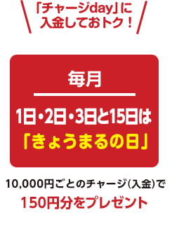 「チャージday」に入金しておトク! 毎月１日・２日・３日と１５日は 「きょうまるの日」 10,000円のチャージ（入金）で 150円分をプレゼント