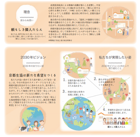 11月27日は京都生協の創立記念日 京都生協 コープ Coop