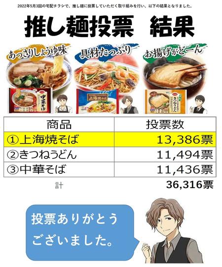 推し麺対決_結果.jpg