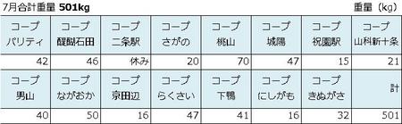 2022_07_回収報告.jpg