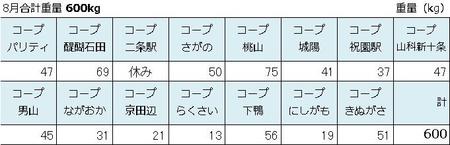 2022_08_回収報告.jpg
