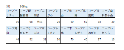 フードドライブ3月報告.png