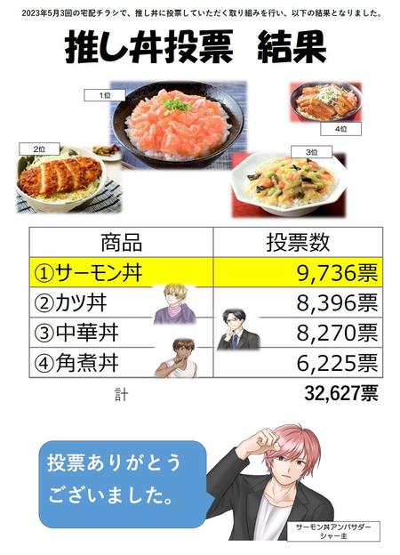 2023_5_3_推し丼_結果.jpg