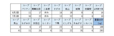 2023_0602_0701_回収報告.jpg