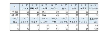 2023_0702_0801_回収報告.jpg