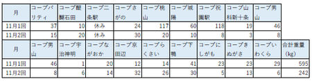 11月回収量.PNG