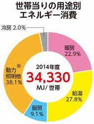 ■クールチョイス度チェック円グラフ画像.jpg